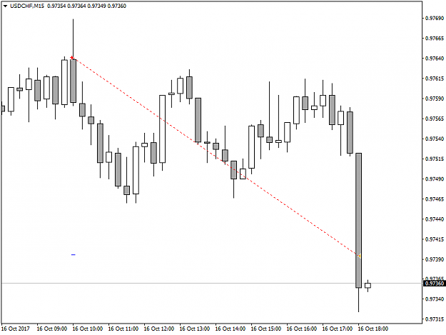Click to Enlarge

Name: USDCHFM15.png
Size: 23 KB