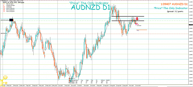 Click to Enlarge

Name: 16th Oct 17 AUD:NZD D1 Pending Limit Sell.png
Size: 110 KB