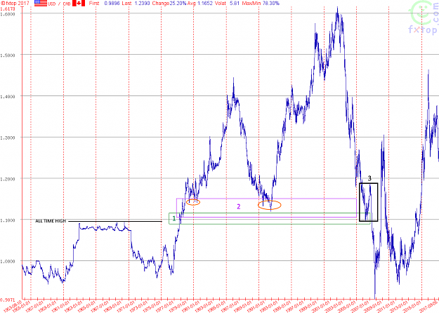 Click to Enlarge

Name: USDCAD_FXTOP.png
Size: 74 KB