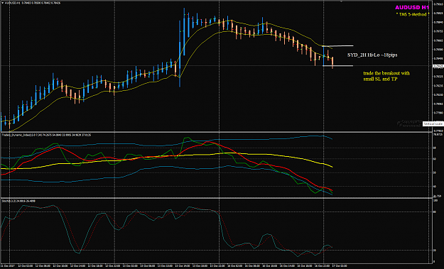 Click to Enlarge

Name: AUDUSD Oct 17 SYD_2H H1 example.png
Size: 53 KB