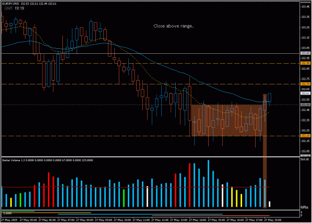 Click to Enlarge

Name: 2009-05-27_eurjpy_13.gif
Size: 27 KB