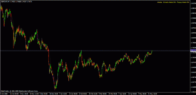 Click to Enlarge

Name: gbpchf.gif
Size: 22 KB
