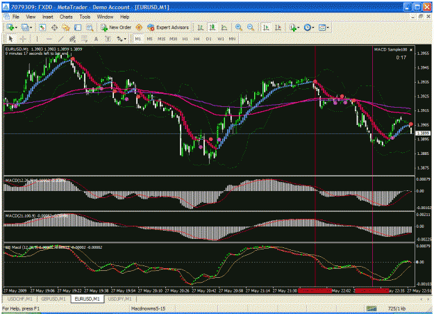 Click to Enlarge

Name: eurusd15m.gif
Size: 49 KB