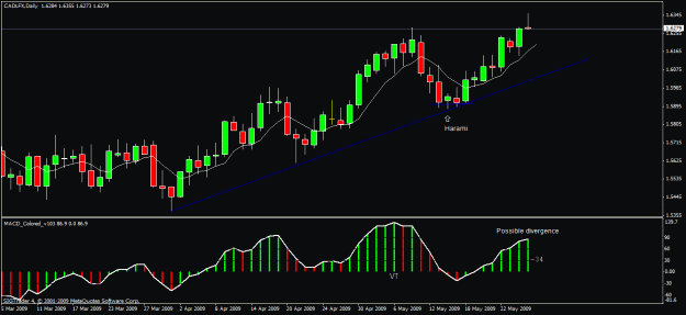 Click to Enlarge

Name: 14)cad lfx  d1  27 may.gif
Size: 20 KB