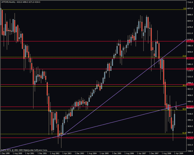Click to Enlarge

Name: ftse fut monthly.gif
Size: 27 KB