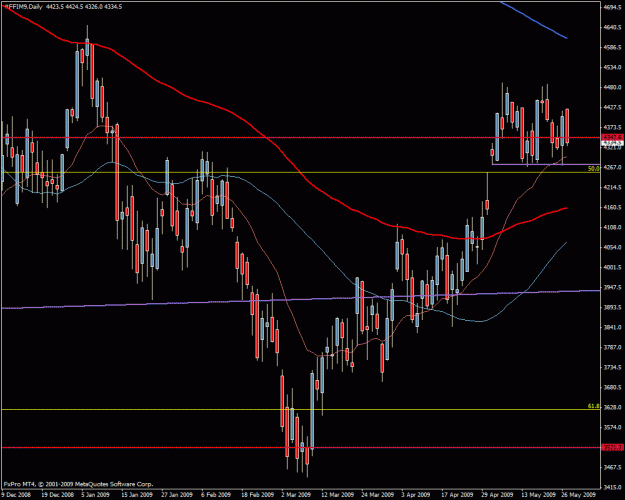 Click to Enlarge

Name: ftse fut daily.gif
Size: 28 KB