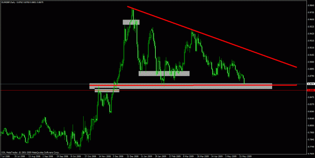 Click to Enlarge

Name: eurgbp.gif
Size: 24 KB