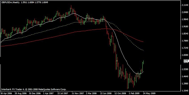 Click to Enlarge

Name: GBPUSD2.JPG
Size: 37 KB