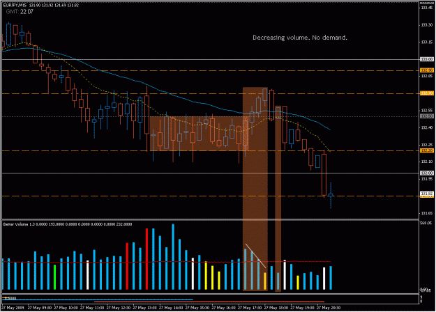 Click to Enlarge

Name: 2009-05-27_eurjpy_14.gif
Size: 26 KB