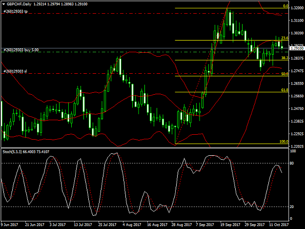Click to Enlarge

Name: gbpchf2.png
Size: 42 KB