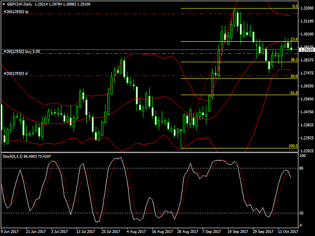 Click to Enlarge

Name: gbpchf2.png
Size: 42 KB