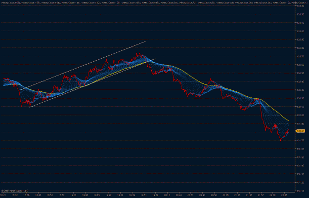 Click to Enlarge

Name: 2009-05-27_eurjpy_15.gif
Size: 47 KB