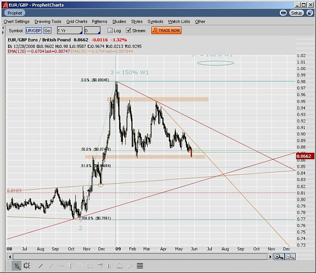 Click to Enlarge

Name: eurgbp 052709.JPG
Size: 103 KB