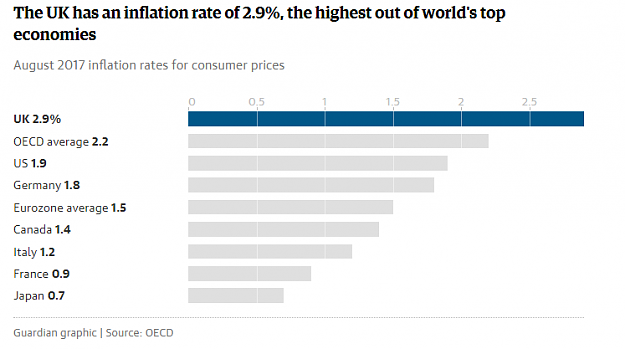 Click to Enlarge

Name: UK-inflation-vs-G7.png
Size: 15 KB