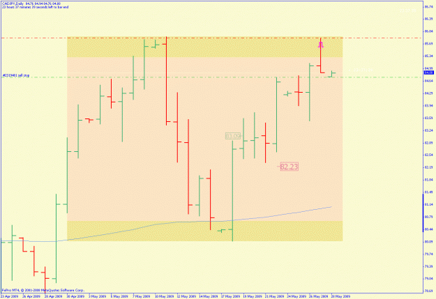 Click to Enlarge

Name: cadjpy.gif
Size: 20 KB