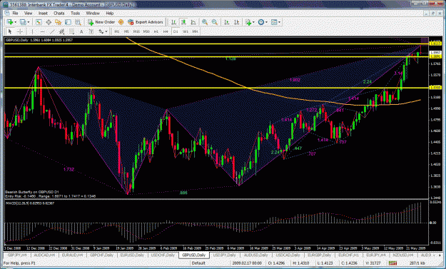Click to Enlarge

Name: gbpusd.gif
Size: 64 KB