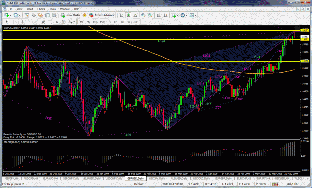 Click to Enlarge

Name: gbpusd.gif
Size: 64 KB