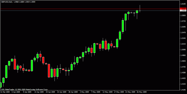Click to Enlarge

Name: 145)gbp usd d1   27 may.gif
Size: 12 KB