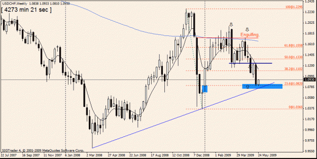 Click to Enlarge

Name: 14)usd chf w1  27 may.gif
Size: 20 KB