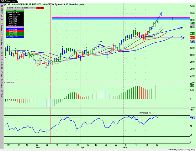 Click to Enlarge

Name: CAD Futures.png
Size: 46 KB
