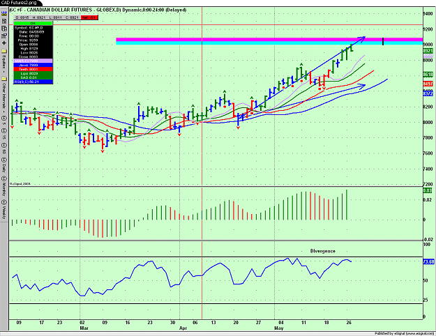 Click to Enlarge

Name: CAD Futures2.png
Size: 47 KB