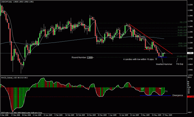 Click to Enlarge

Name: 15)usd chf  d1  27 may.gif
Size: 29 KB