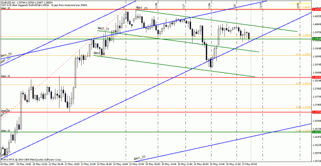 Click to Enlarge

Name: eurusd052709-2.gif
Size: 24 KB