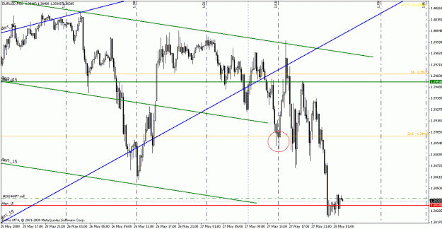 Click to Enlarge

Name: eurusd052709-5.gif
Size: 25 KB