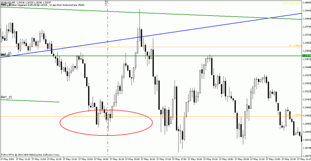 Click to Enlarge

Name: eurusd052709-6.gif
Size: 20 KB