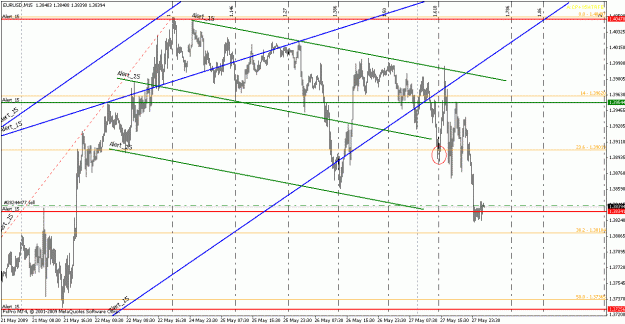 Click to Enlarge

Name: eurusd052709-4.gif
Size: 27 KB