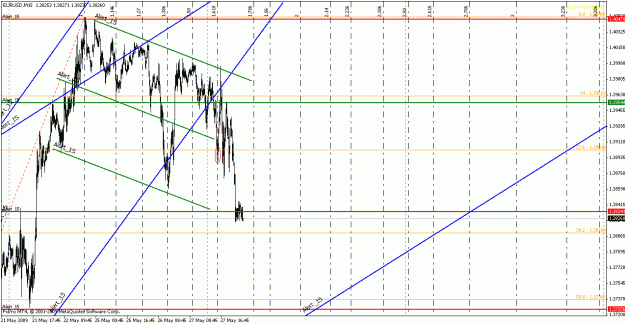 Click to Enlarge

Name: eurusd052709-7.gif
Size: 30 KB