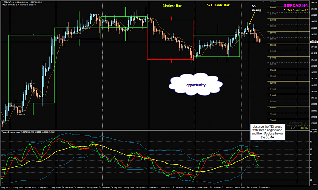 Click to Enlarge

Name: GBPCAD Week 42 POMO Oct 18.png
Size: 83 KB