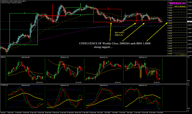 Click to Enlarge

Name: GBPAUD Week 42 CONFLUENCE of SnR.png
Size: 79 KB
