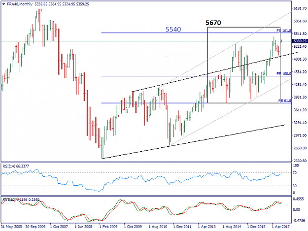 Click to Enlarge

Name: FRA40Monthly.png
Size: 29 KB