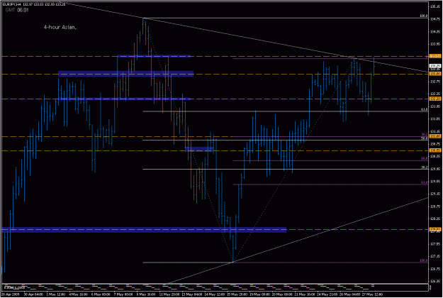 Click to Enlarge

Name: 2009-05-28_eurjpy_1.gif
Size: 25 KB