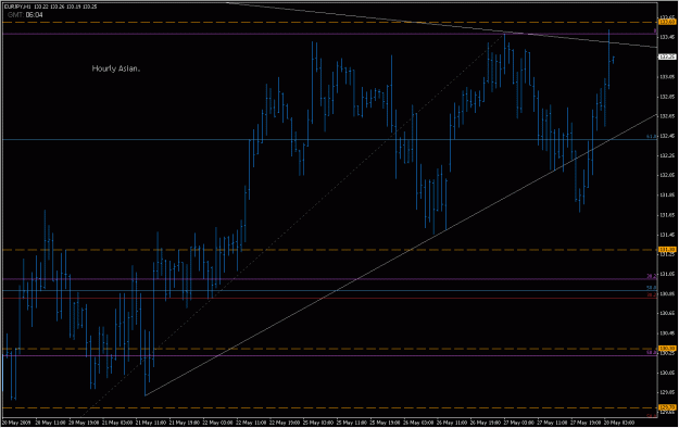 Click to Enlarge

Name: 2009-05-28_eurjpy_2.gif
Size: 25 KB