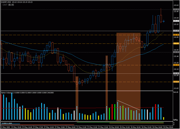 Click to Enlarge

Name: 2009-05-28_eurjpy_3.gif
Size: 28 KB