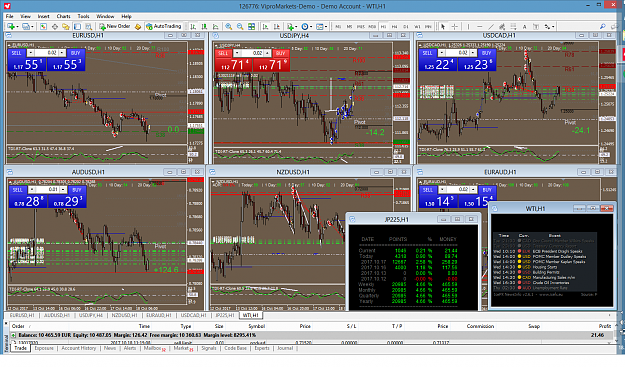 Click to Enlarge

Name: wti-h1-vipro-markets-ltd-Amazing Resuts.png
Size: 194 KB