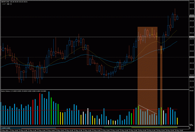 Click to Enlarge

Name: 2009-05-28_1_gbpjpy.gif
Size: 38 KB