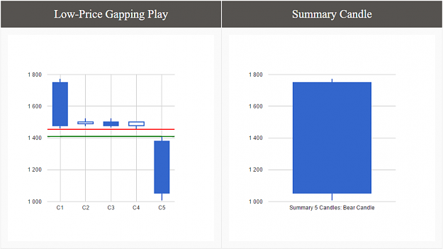 Click to Enlarge

Name: Low-Price Gapping Play.png
Size: 24 KB