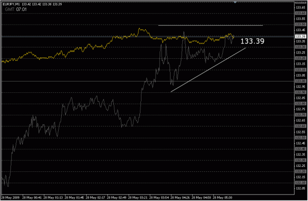 Click to Enlarge

Name: 2009-05-28_eurjpy_4.gif
Size: 16 KB