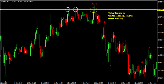 Click to Enlarge

Name: Pin bar + Support & Resistance.png
Size: 58 KB