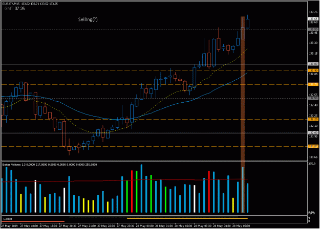 Click to Enlarge

Name: 2009-05-28_eurjpy_5.gif
Size: 24 KB