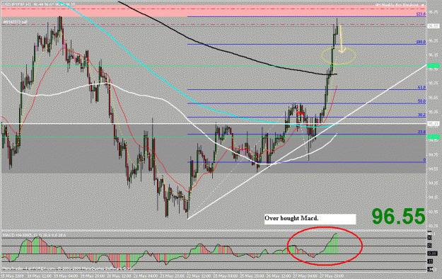 Click to Enlarge

Name: usdjpy 1h.gif
Size: 29 KB