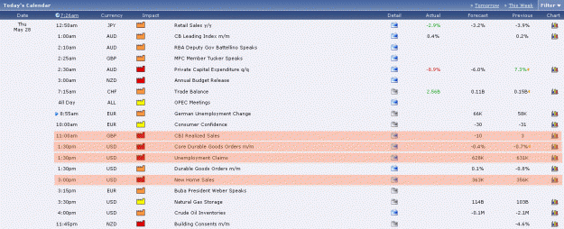 Click to Enlarge

Name: 2009-05-28_eurjpy_6.gif
Size: 25 KB