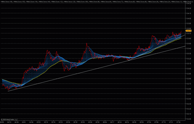 Click to Enlarge

Name: 2009-05-28_eurjpy_7.gif
Size: 48 KB