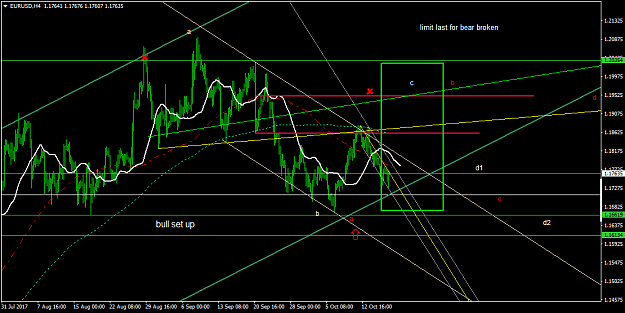 Click to Enlarge

Name: EURUSDH4.png
Size: 50 KB
