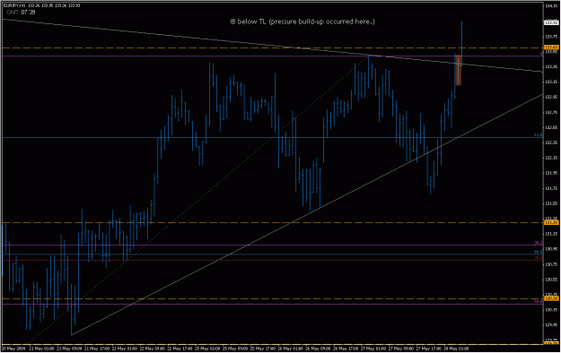 Click to Enlarge

Name: 2009-05-28_eurjpy_8.gif
Size: 23 KB