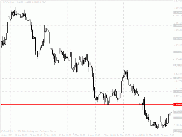Click to Enlarge

Name: chart.gif
Size: 19 KB