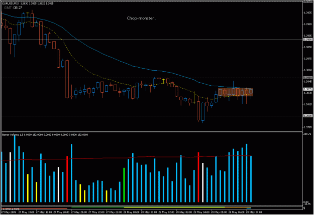 Click to Enlarge

Name: 2009-05-28_2_eurusd.gif
Size: 24 KB